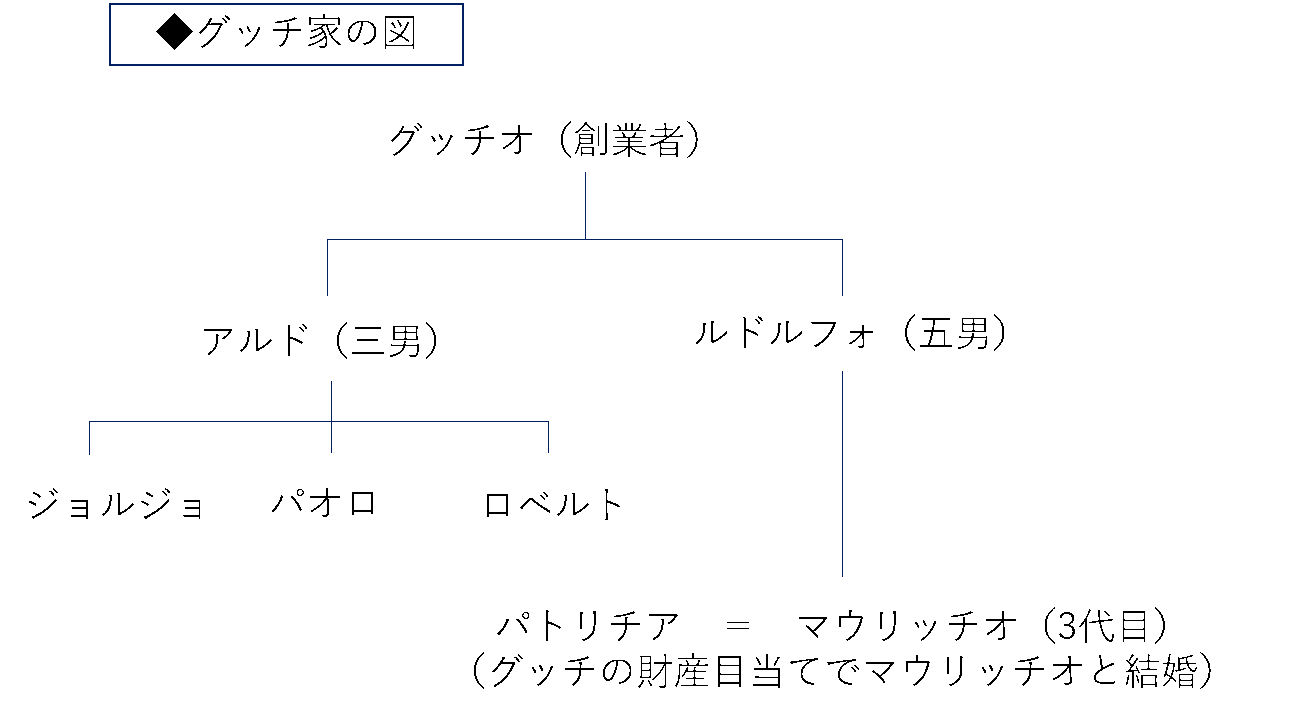 ����̎В��ƃO�b�`�̑����}