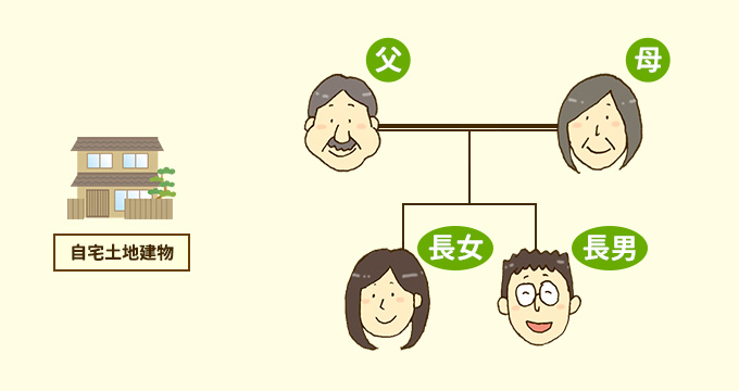 ���� 1�@����̓y�n�ƌ�����M���i�F�m�ǂɂȂ��Ă����p�ł�������j