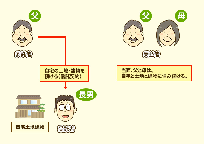 �Ƒ��M�����g��������