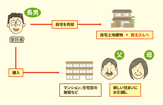 �����A�����F�m�ǂɂȂ�����A����҂Ƃ��Ē��j�ɂł��邱��