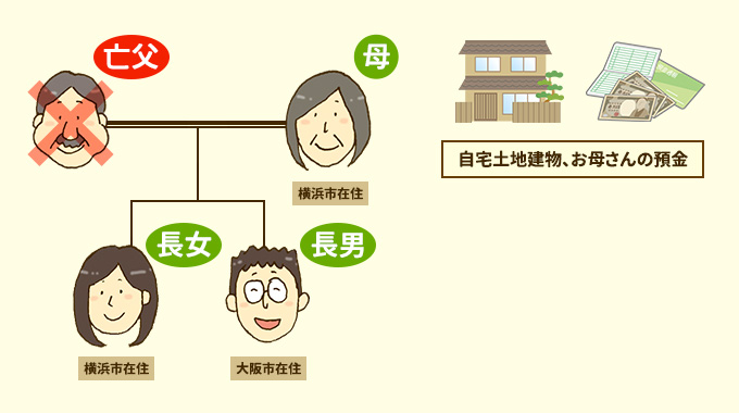 ���� 3�@�F�m�ǂɂȂ��Ă��A���\��Q��玩��Ɨa���������