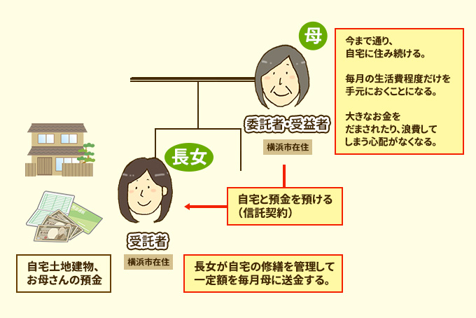 �Ƒ��M�����g��������