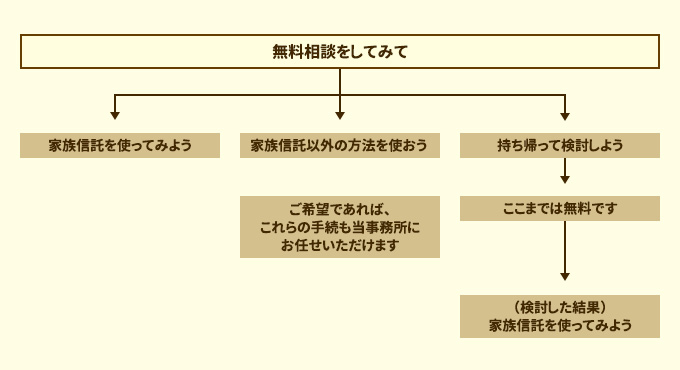 �������k�����Ă݂�
      