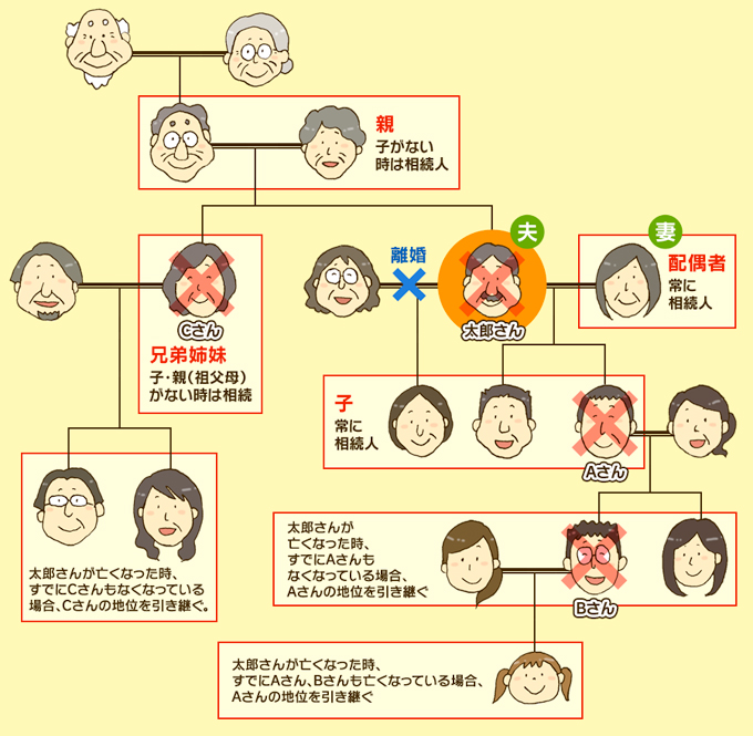 ��P�����ɂ���