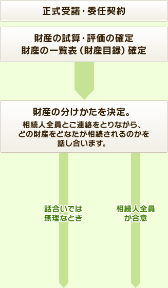 ��������E�ϔC�_��b����������E�ϔC�_��b���Y�̎��Z�E�]���̊m��&���Y�̈ꗗ�\�i���Y�ژ^�j�m��b���Y�̕�������������B&�����l�S���Ƃ��A�����Ƃ�Ȃ���A�ǂ̍��Y���ǂȂ������������̂���b�������܂��B�b�b�������ł͖����ȂƂ��b�����l�S��������