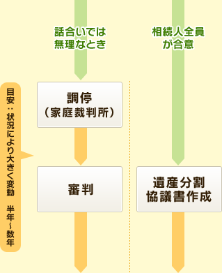 �b�������ł͖����ȂƂ��b�����S�������Ӂb����i�ƒ�ٔ����j�b �ڈ�:�󋵂ɂ��傫���ϓ� ���N�`���N�b�R���b��Y����&���c���쐬