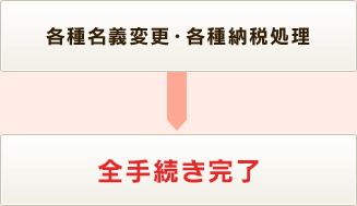 �e�햼�`�ύX�E�e��[�ŏ����b�S�葱������