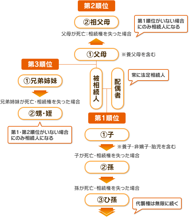 �@�葊���l�����\